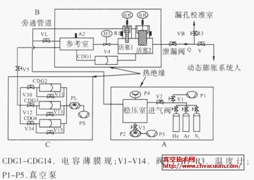 IMGC 研制的恒压式气体微流量计原理图
