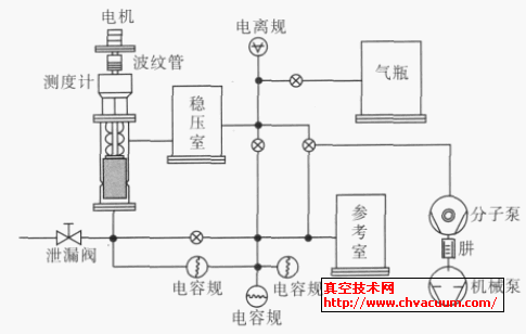 韩国KRISS 气体流量计(Q 部分)原理图