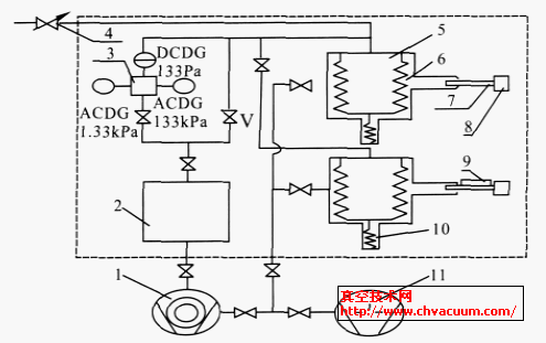 真空一级计量站第一代恒压式流量计示意图