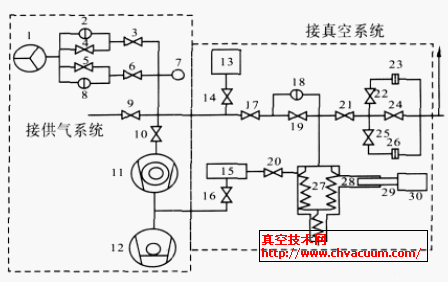 真空一级计量站第二代恒压式流量计示意图