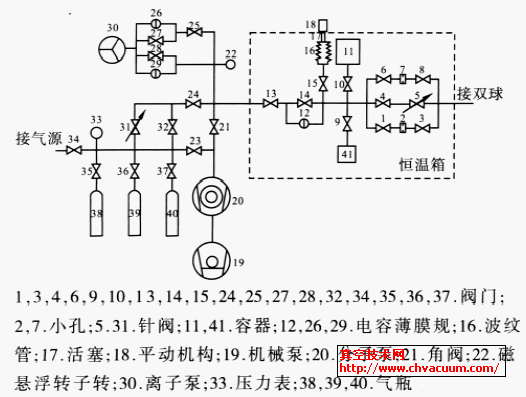 真空一级计量站第三代恒压式流量计示意图