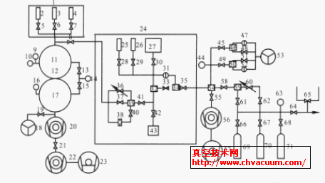 真空一级计量站定容式流导法气体微流量校准装置示意图