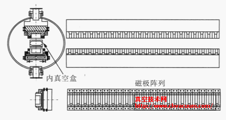 ͼ1 �����Ť�ڴ���������պ�