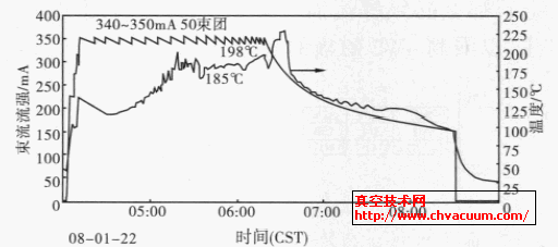 ��������պ�֮ǰ������ʵ����