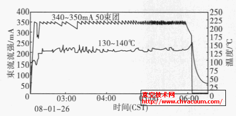 ��������պ�֮�������ʵ��