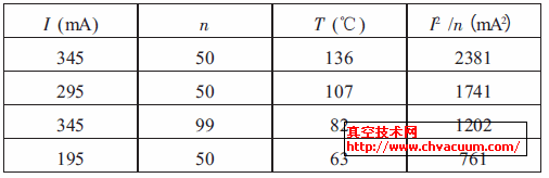 ��ͬ���������µ�ƽ���¶�