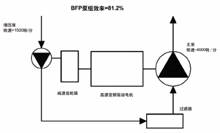 配备减速齿轮箱的高速电力变频驱动电机