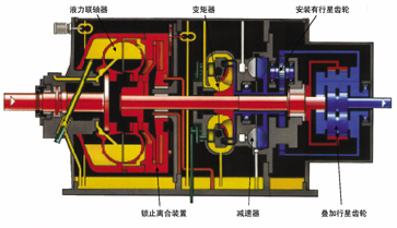 Voith Vorecon(型号RW)剖面图