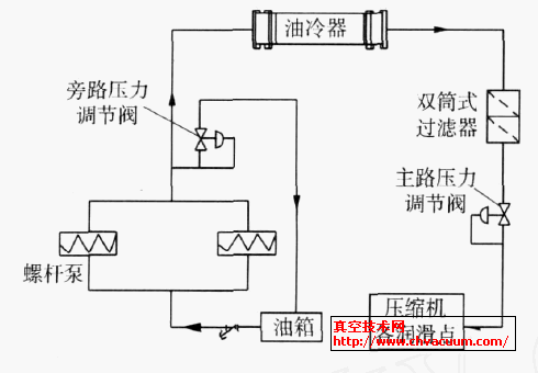 新润滑系统流程示意