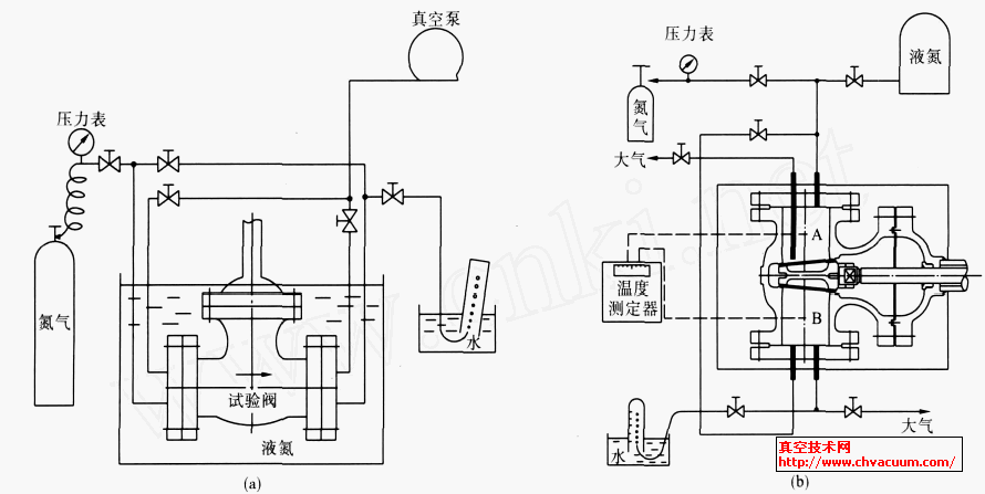 �ձ�������ҵ�õ�������װ��