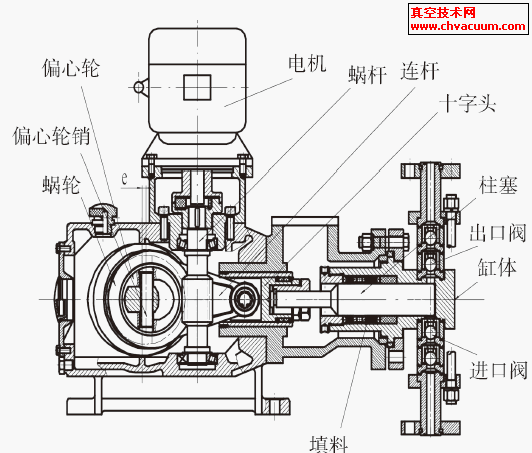 ���������ýṹʾ��