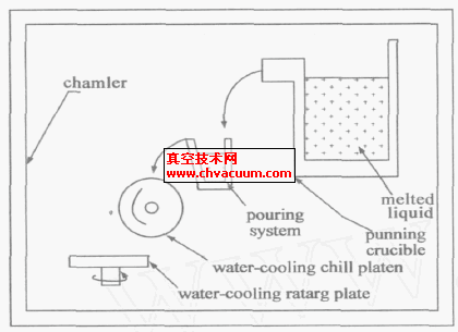 钕铁硼真空速凝炉示意图