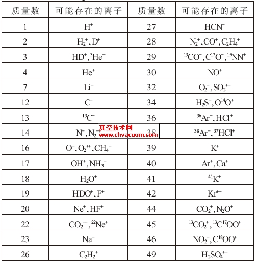 行星大气中可能存在的同质异位元素