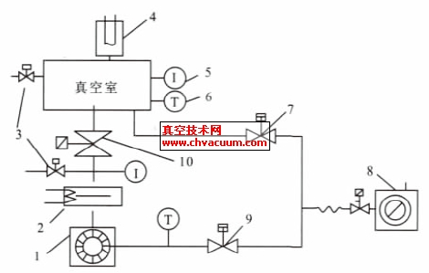 ���ӱü������������ϵͳ