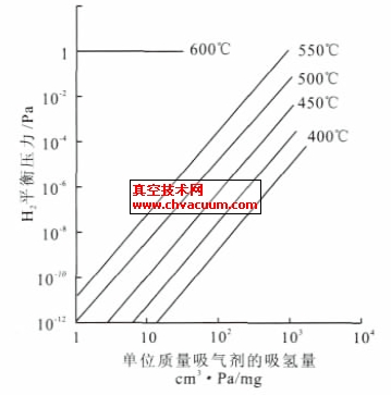 ���16 �Ͻ����ƽ��ѹ������