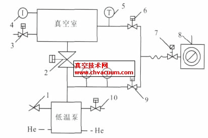 氦气制冷机低温泵真空机组