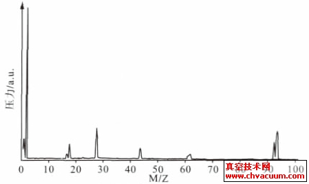 ���ַ��ӱõ��͵Ĳ��������Ƶ��ͼ