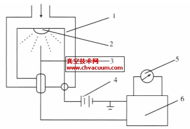 �� ��ṹʾ��ͼ