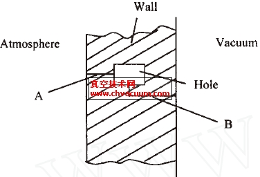 混合漏孔泄漏过程图