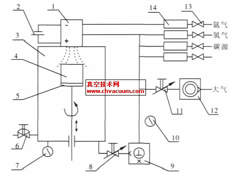 直流电弧等离子喷射化学气相沉积金刚石设备示意图