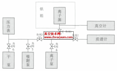 脉冲真空弧离子源质谱诊断系统