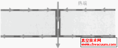 ���ŵ�ʾ��ͼ