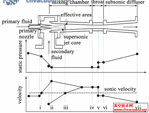 ˮ��������û�����ڱ߽����������ļ���������ѧ�о�