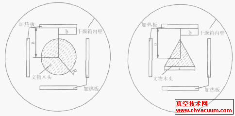 干燥箱里辐射加热板及文物木头的布置