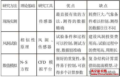 ���߷�����о������Ƚ�