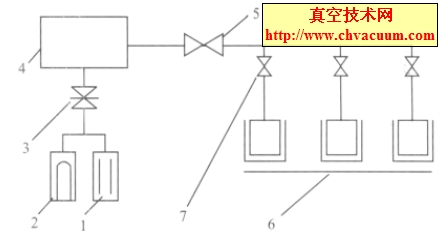 典型小型溅射离子泵超高真空系统