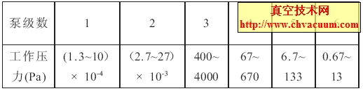 多级泵级数与工作压力的关系
