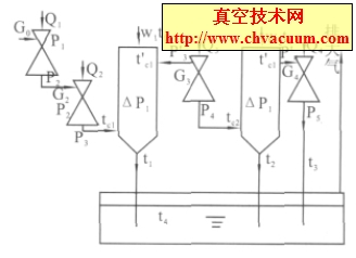 4 级水蒸汽喷射泵抽气系统