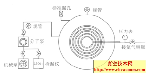 检测系统构成图