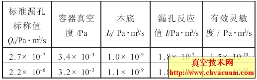 分子泵低温泵共同抽气数据