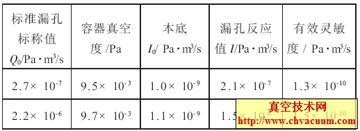 分子泵单独抽气数据