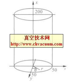 白菜物理模型简图