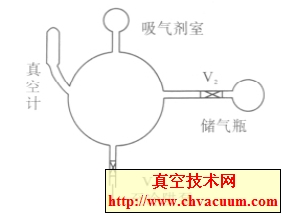 静态法测试原理