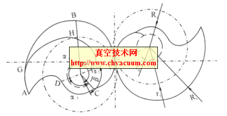 螺杆转子端面型线