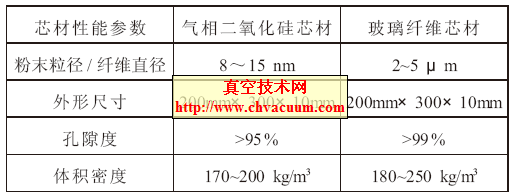 芯材主要性能参数