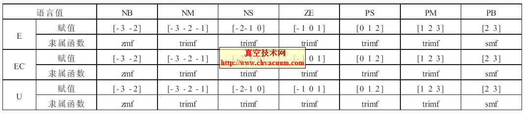 ���������ı�����ֵ��