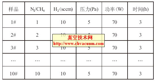 CHN 薄膜实验参数