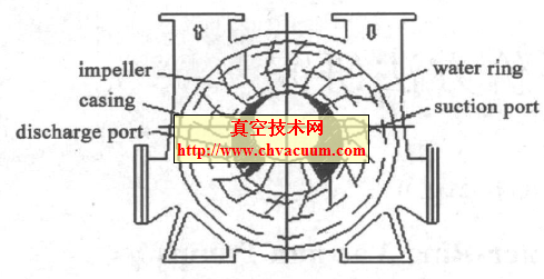 ˮ����ձ�ԭ��ͼ