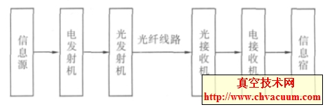 ����ͨѶԭ��ͼ