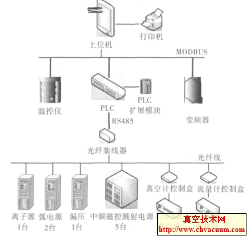 ��ն�Ĥ����ϵͳͼ