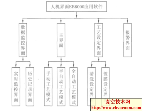 ��������ͼ