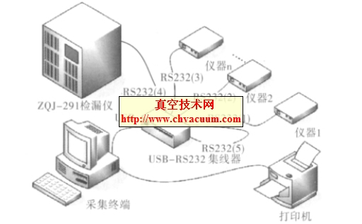 数据采集硬件网络