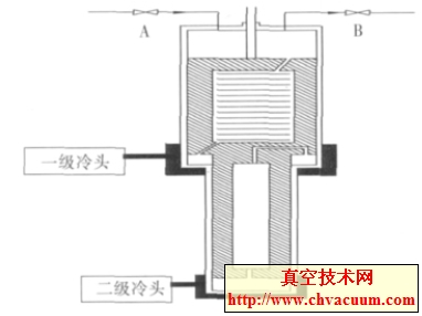 ����G-M�����ԭ��ͼ