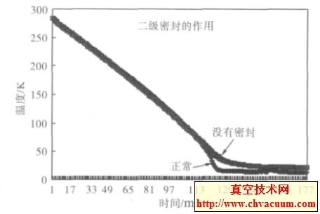 ������ͷ��������