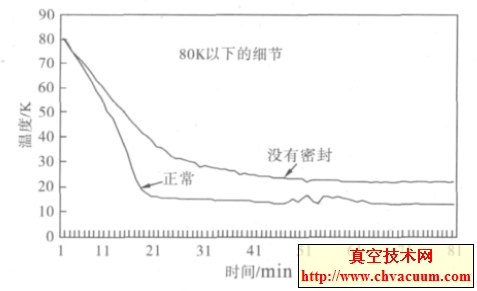 80K ���½�������