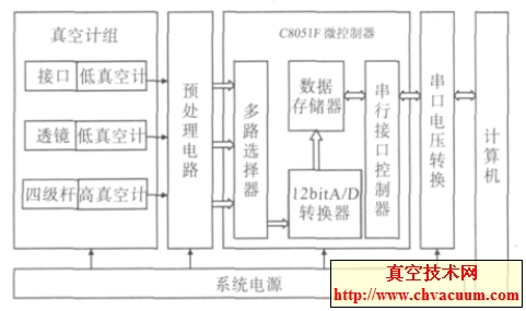 ��ղ���ϵͳ�ṹ